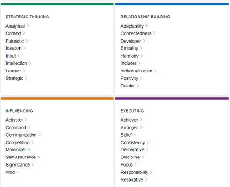 what other tests are similar to clifton strengthsfinder
